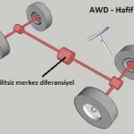 AWD-hafif4x4