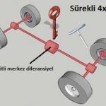 sC3BCrekli4x4