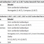 Fiat_motorlarC4B1_Fiat_engines