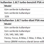 PSAmotorlarC4B1bmwmotoruortakmotor
