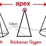 apex-nedir