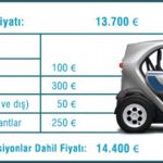renault-twizy-fiyat