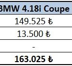 bmw-418i-coupe-mercedes-c180-coupe-fiyat