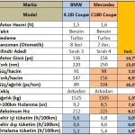 bmw-418i-coupe-mercedes-c180-coupe-teknik-specs