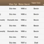 Honda-HRV-fiyat