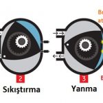 wankel-motor-4-zaman