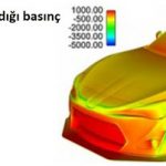 drag-coefficient-rC3BCzgar-direnci-cd-cw