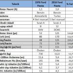 1976-2016-ford-fiesta-teknik-specs