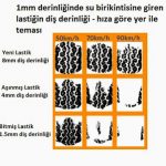 diC59F_hC4B1z_kC4B1zaklama