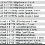yeni-audi-a5-fiyat-listesi