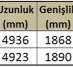 yeni-bmw-520d-mercedes-e220d-C3B6lC3A7C3BC-dimensions