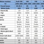 VW-PASSAT-B5-motor-aeb-ajm-avf-1.8t-1.9tdi