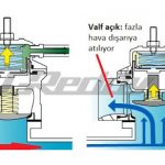 blow-off-valf