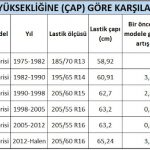 lastik-C3B6lC3A7C3BClerinde-deC49FiC59Fim