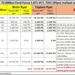 dizel-mi-benzin-mi-ford-focus-maliyet-analiz