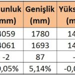 yeni-eski-seat-ibiza-2017-dimensions-C3B6lC3A7C3BCler