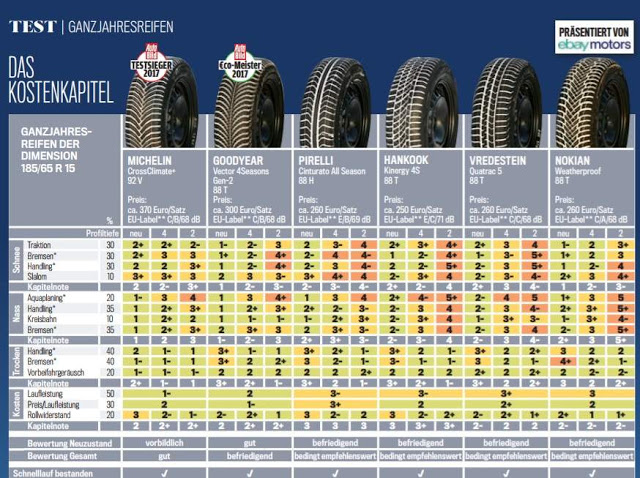 4 Mevsim lastikler değerlendirme