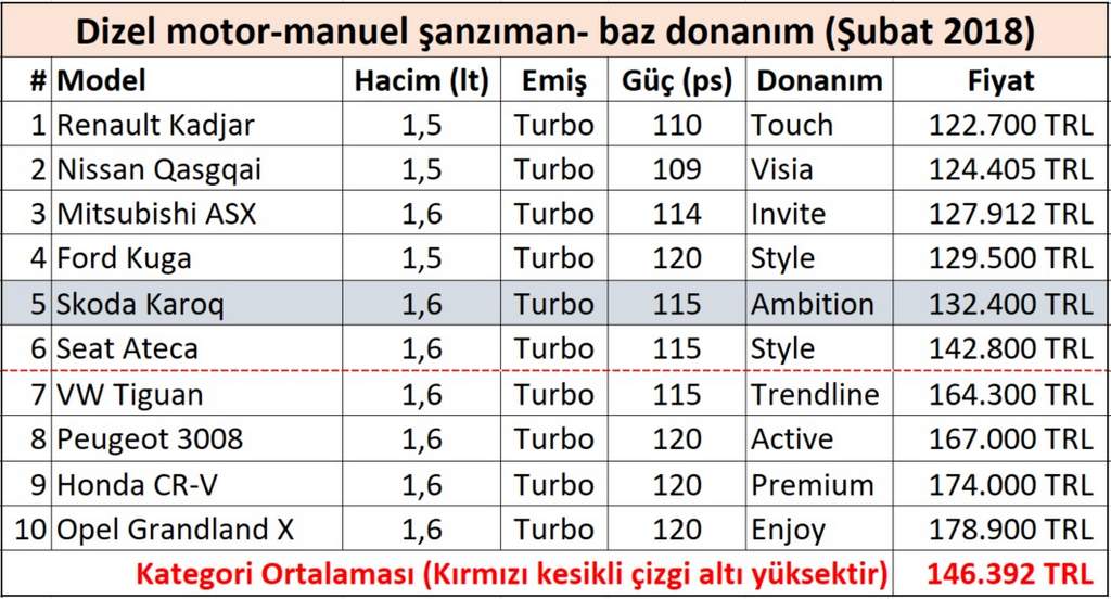 C-segment-suv-crossover-fiyat-karşılaştırması-004