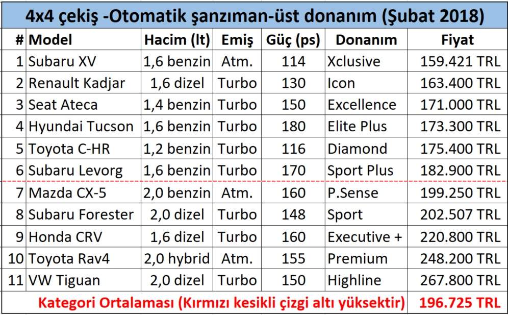 C-segment-suv-crossover-fiyat-karşılaştırması-006
