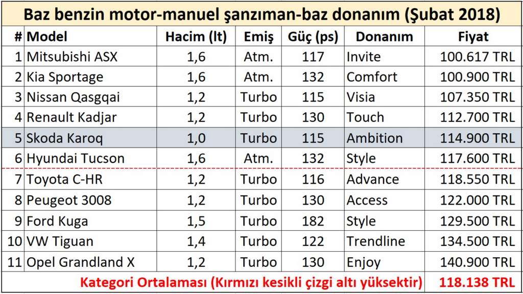 C-segment-suv-crossover-fiyat-karşılaştırması-1