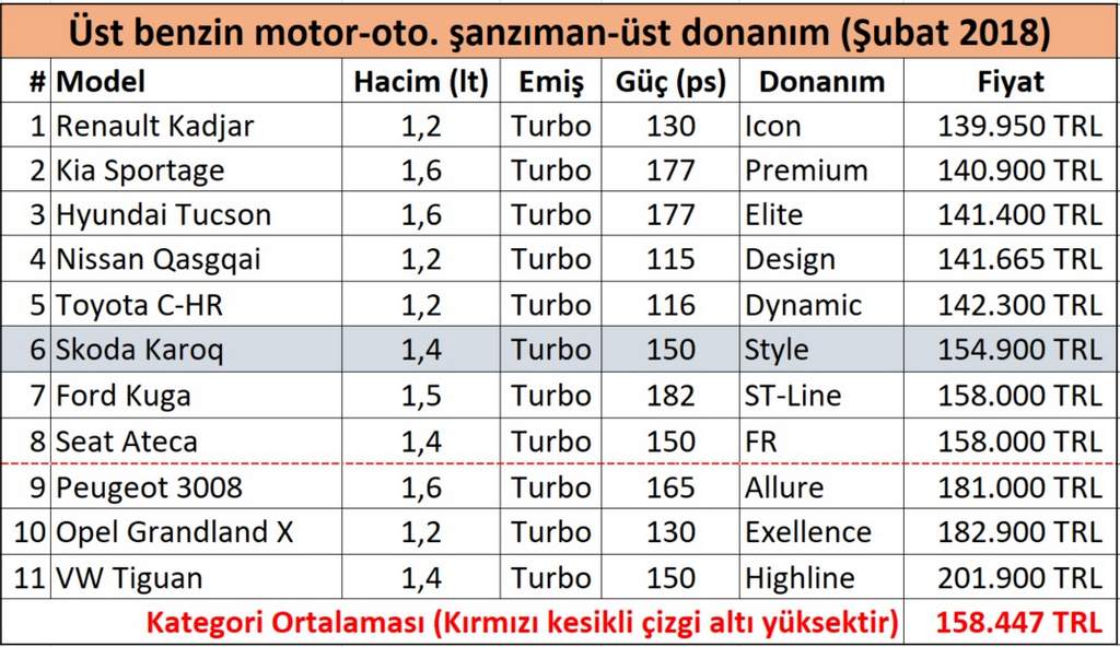 C-segment-suv-crossover-fiyat-karşılaştırması-2