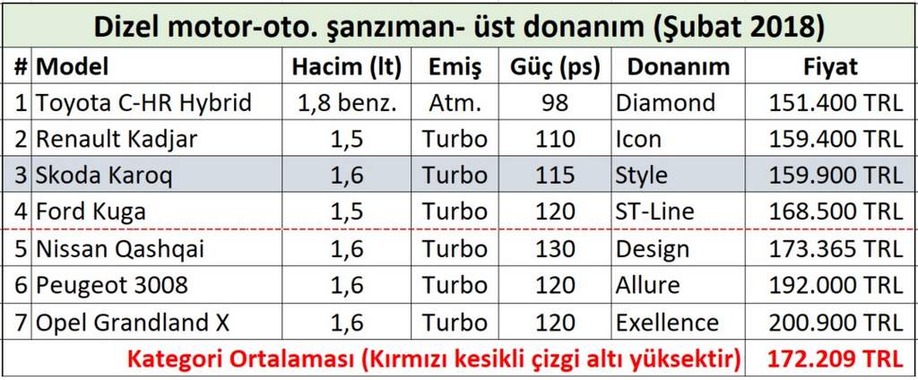 C-segment-suv-crossover-fiyat-karşılaştırması-4