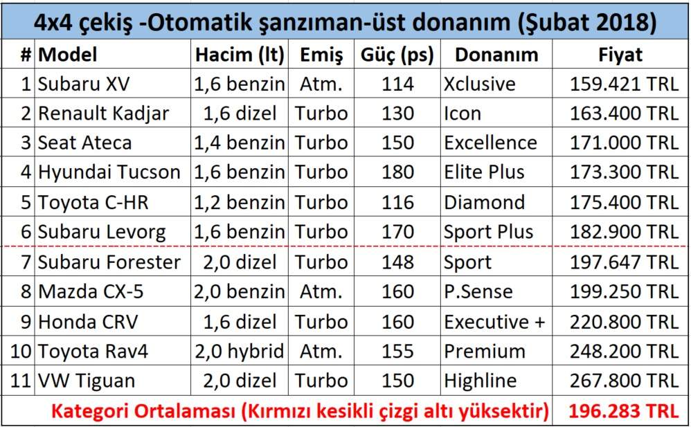 C-segment-suv-crossover-fiyat-karşılaştırması-5