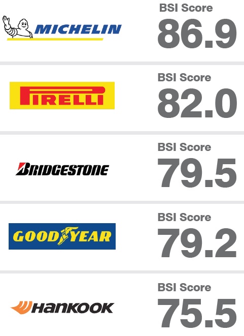 en değerli lastik markaları