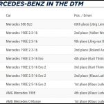 mercedes 190e dtm