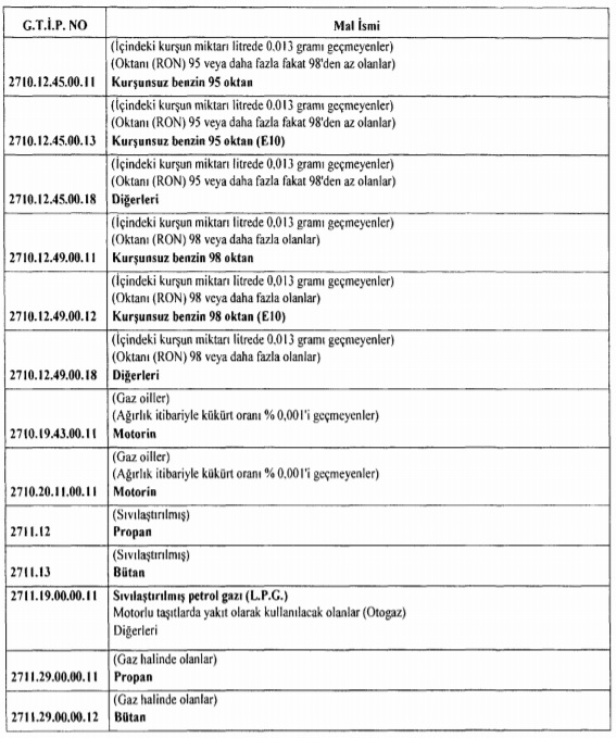 Akaryakıt ÖTV oranları 17.05.2018
