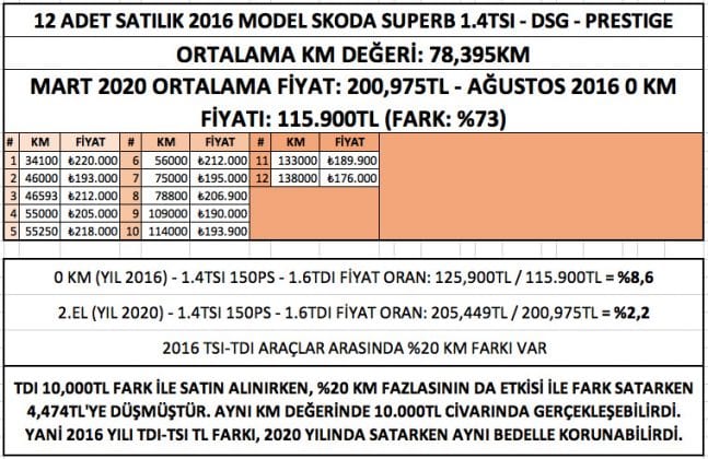 skoda superb tüketim dizel mi benzin mi.13