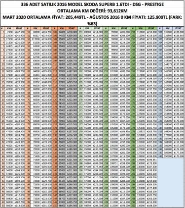 skoda superb tüketim dizel mi benzin mi?